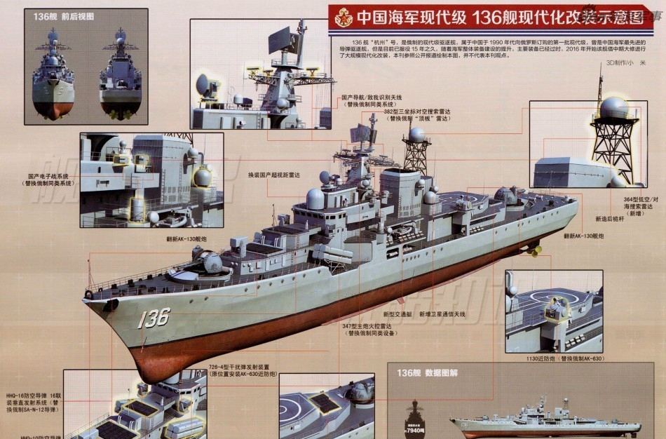 老将还能再战!中国136号现代级驱逐舰魔改将成