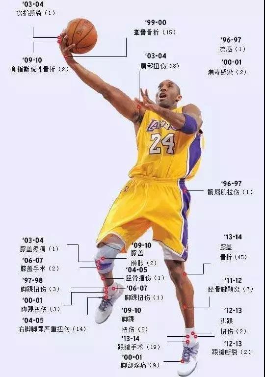 kobebryant退役图片