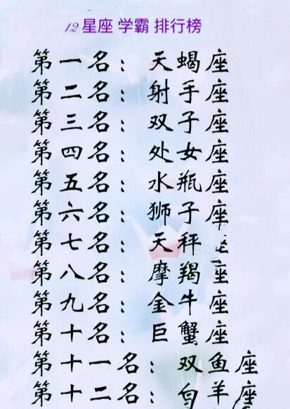 十二星座学霸排名大全,天蝎座不负众望名列榜首!
