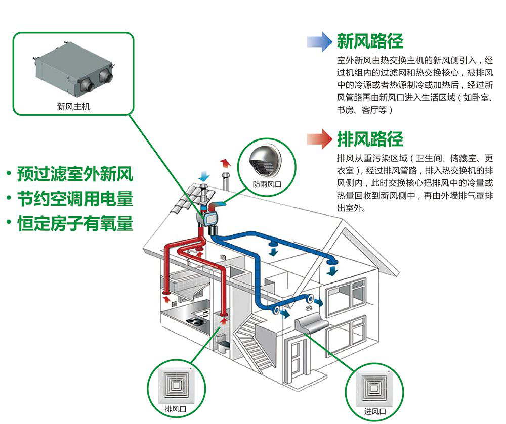 新风系统品牌比较(新风系统哪个品牌性价比高)