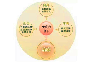 引起白斑擴散的原因有哪些?免疫力紊亂是第一點