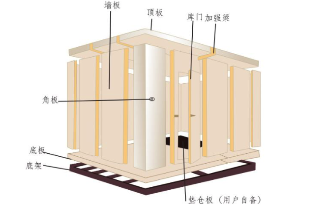 装配式冷库的结构形式解析