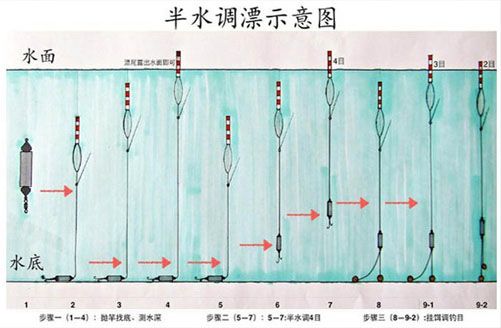 无钩调漂法图片