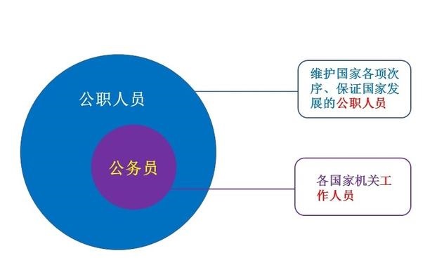 国家公职人员和国家公务员有什么区别?