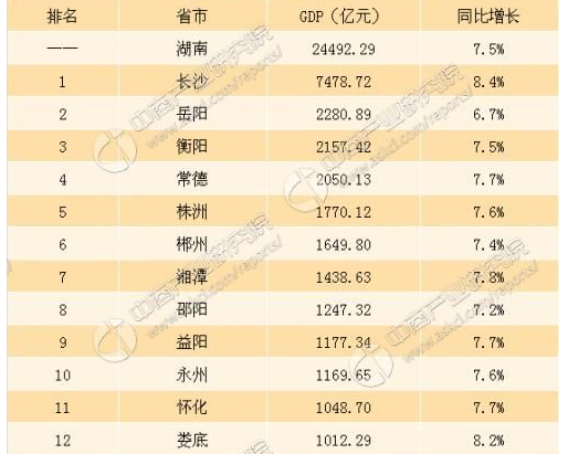 湖南被认为是"最穷的"三个地级市,你的家乡是否也在其中?