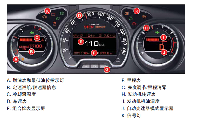 东风雪铁龙c5仪表盘指示灯图解