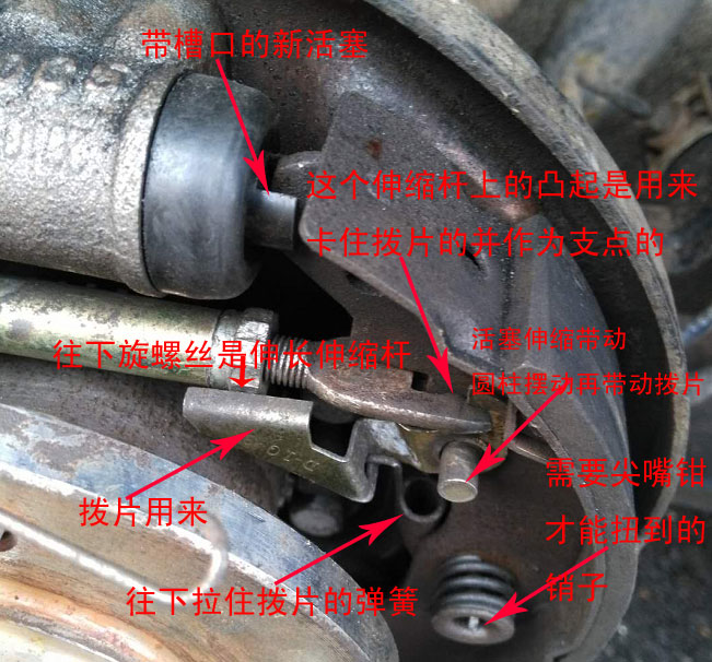 鼓式刹车结构揭秘