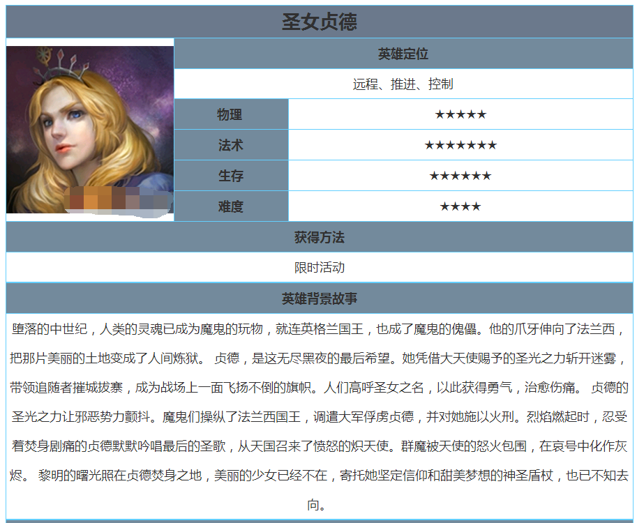 英魂之刃口袋版圣女贞德技能背景故事详细介绍