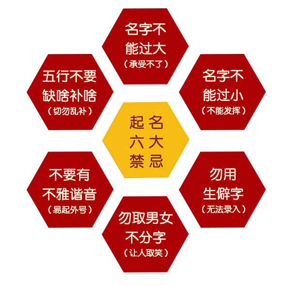 给子孙起名必知必会——懂恩国学起名之方法篇