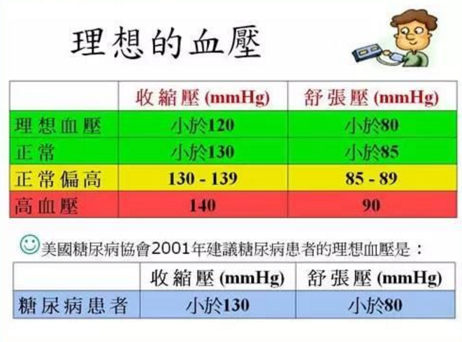 解密"临界高血压",要吃药吗?如何调理及预防方法!