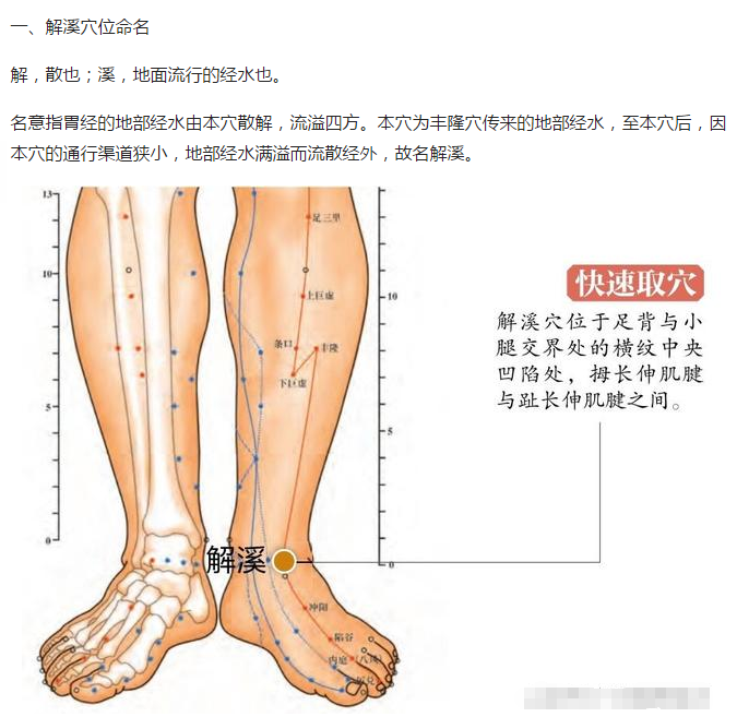 解溪针刺图片