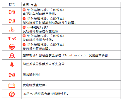 15款迈腾故障灯图解图片