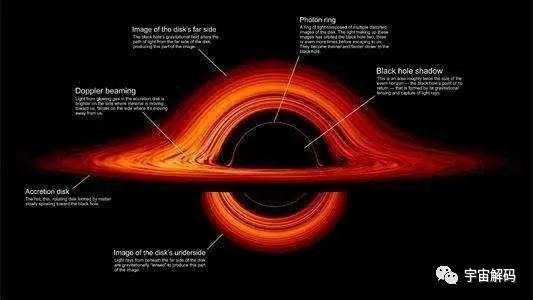 比施瓦西黑洞更厉害的克尔黑洞