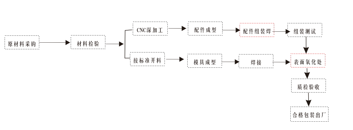 脚手架施工工艺流程图片