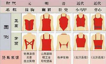 古代女性的内衣是什么样子,样式多变,每个朝代各不相同
