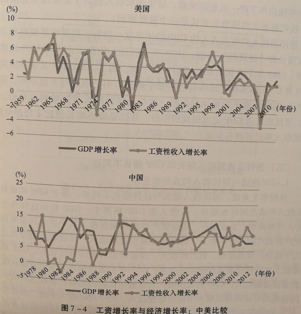 工资增长率(工资增长率计算公式)