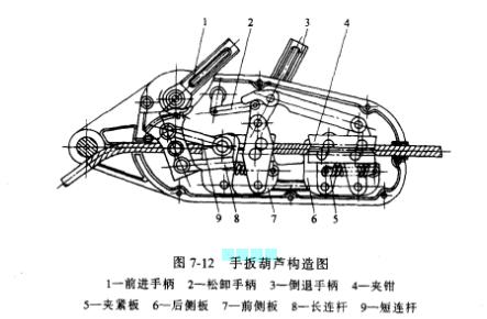 钢丝绳手扳葫芦工作原理与构造是什么?