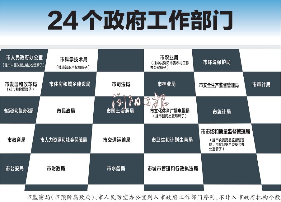 (几十个政府部门强弱分析)