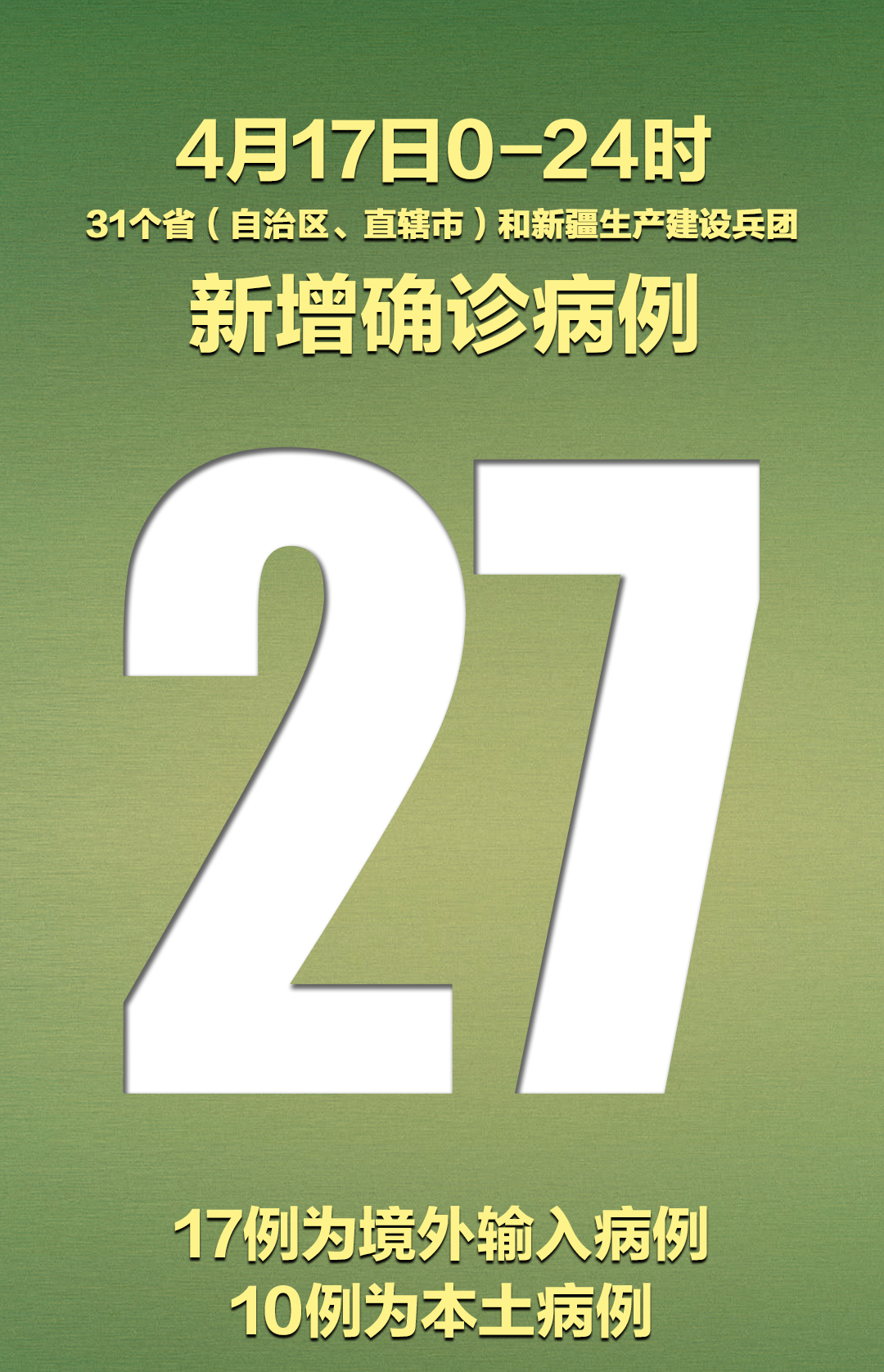 『新冠肺炎』31省区市新增确诊病例27例，有一个数据值得警惕！