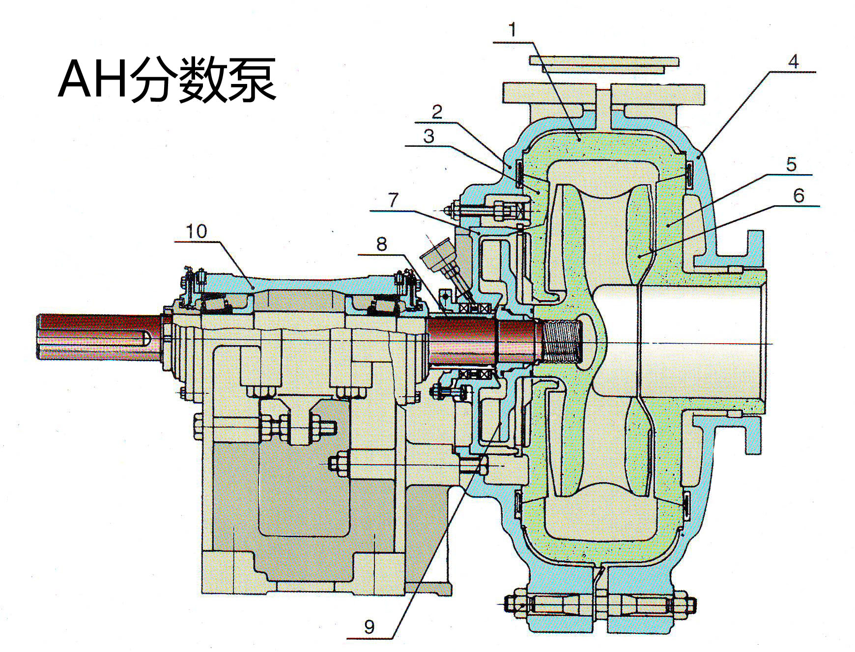 卧式渣浆泵的基本结构(附图)