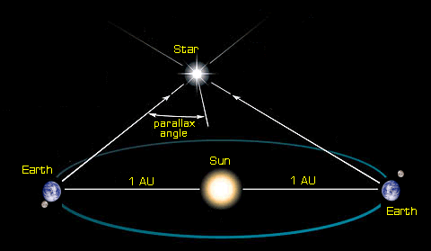 造父变星测距示意图图片