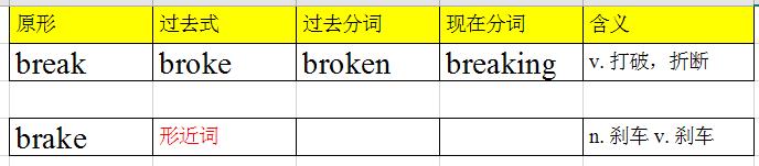 基础英语单词break词组序列