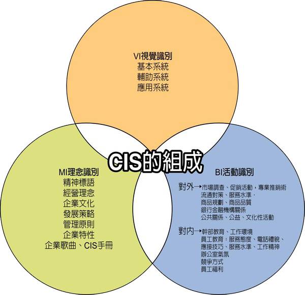 品牌设计公司岗位有哪些(工程公司设计经理工作职责)
