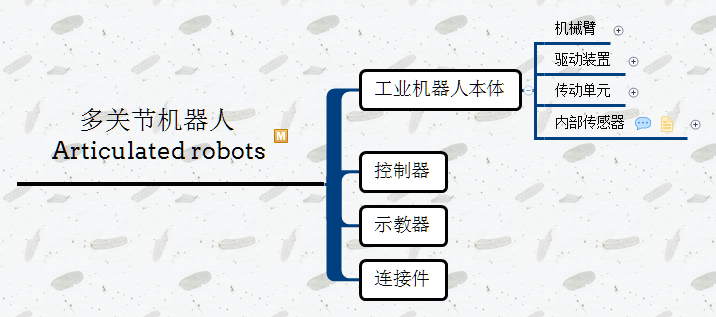 机器人传感器 