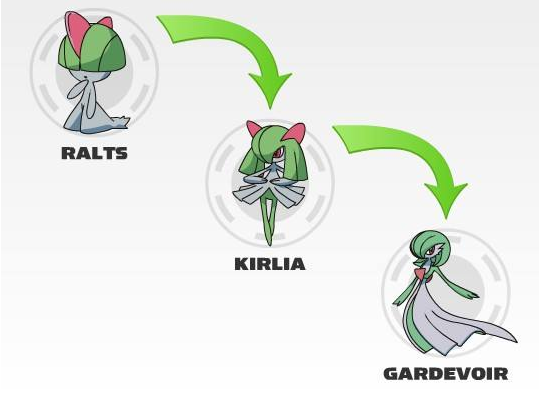 当神奇宝贝都变成了大胖子,超能女皇沙奈朵你是怀孕了?