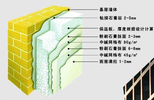 保溫牆空鼓怎麼回事,到底要不要鏟?