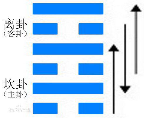 既济卦详解图片