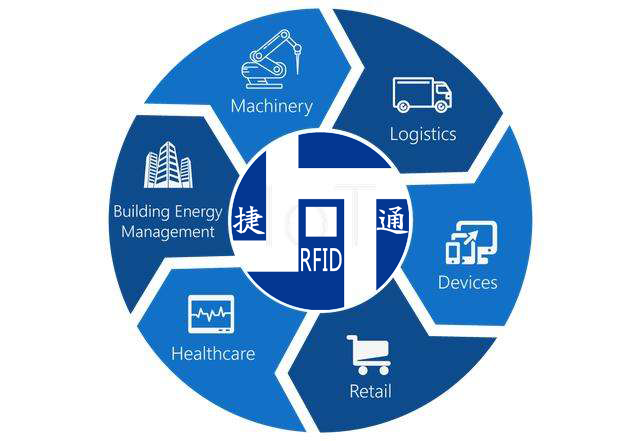 RFID物联网图片