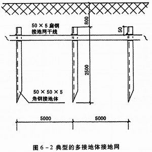 家庭接地线的安装详图图片