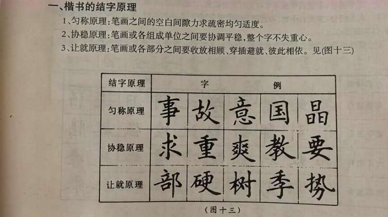 硬笔字要写的协稳,笔画的组成单位之间要协调平稳,整体不失重心,文化历史,文化艺术,好看视频