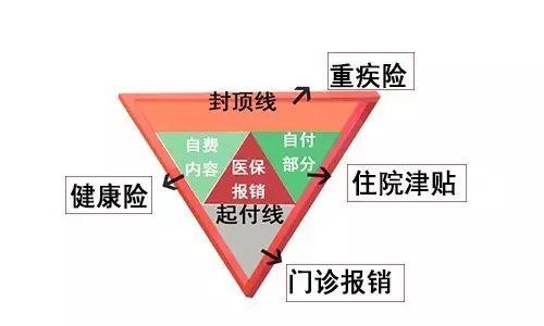 v字图讲保险图片