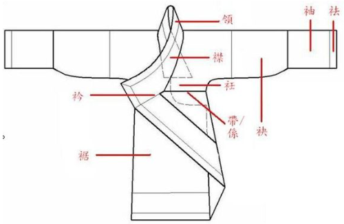 古代割袍断义的典故是什么?到底是割的袍子哪个部分?