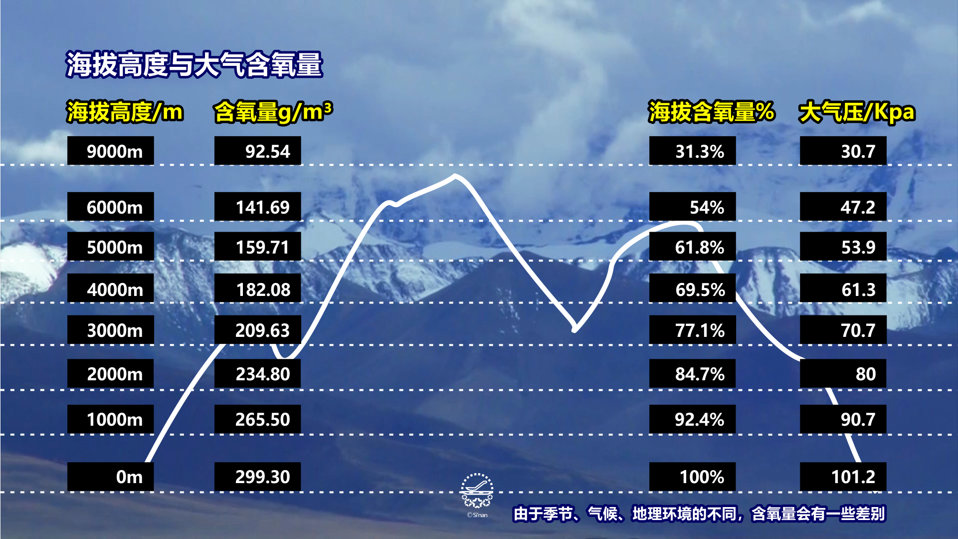 进藏旅行,先了解高原缺氧环境对身体的影响