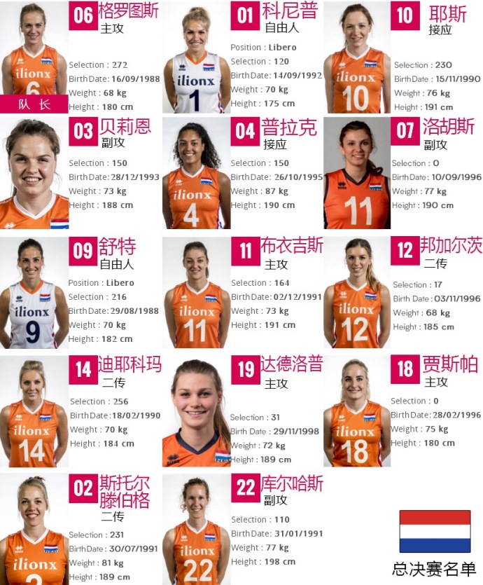 观赛指南!女排队员姓名年龄身高位置大全,中国巴西有明显劣势!