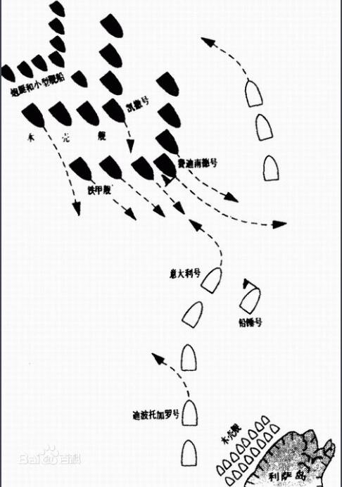 利萨海战图片