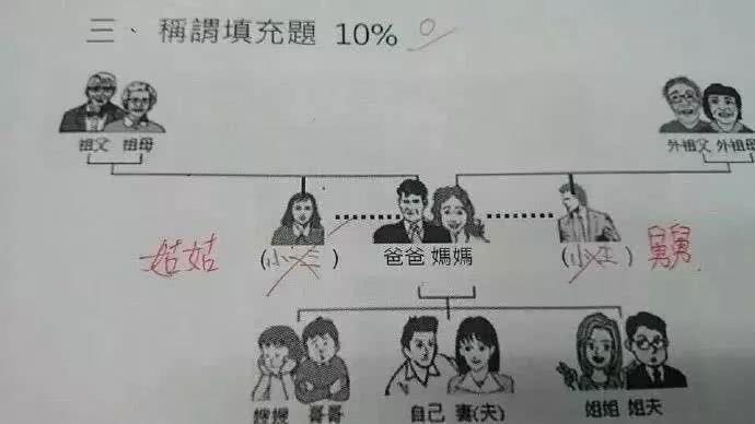 同样是九年义务教育,你们为何如此优秀