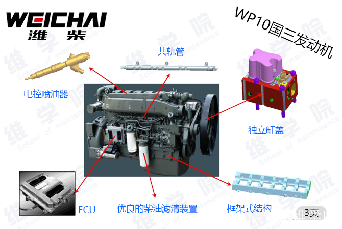 濰柴wp10國三發動機整機結構圖