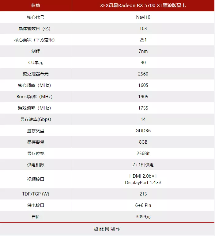 讯景黑狼6600xt首发价图片