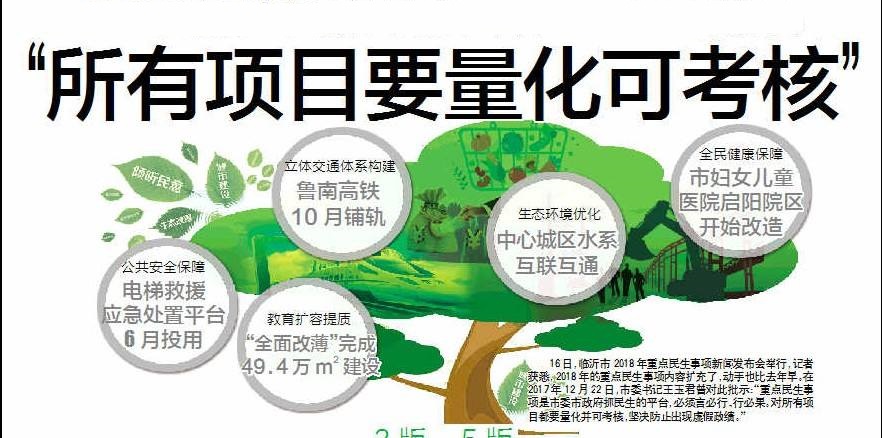 5,量化管理,量化考核