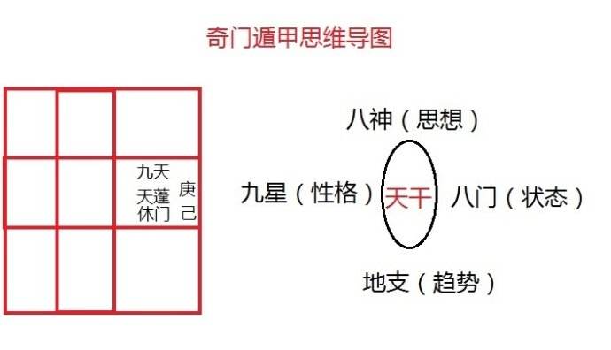 奇门遁甲思维导图图片