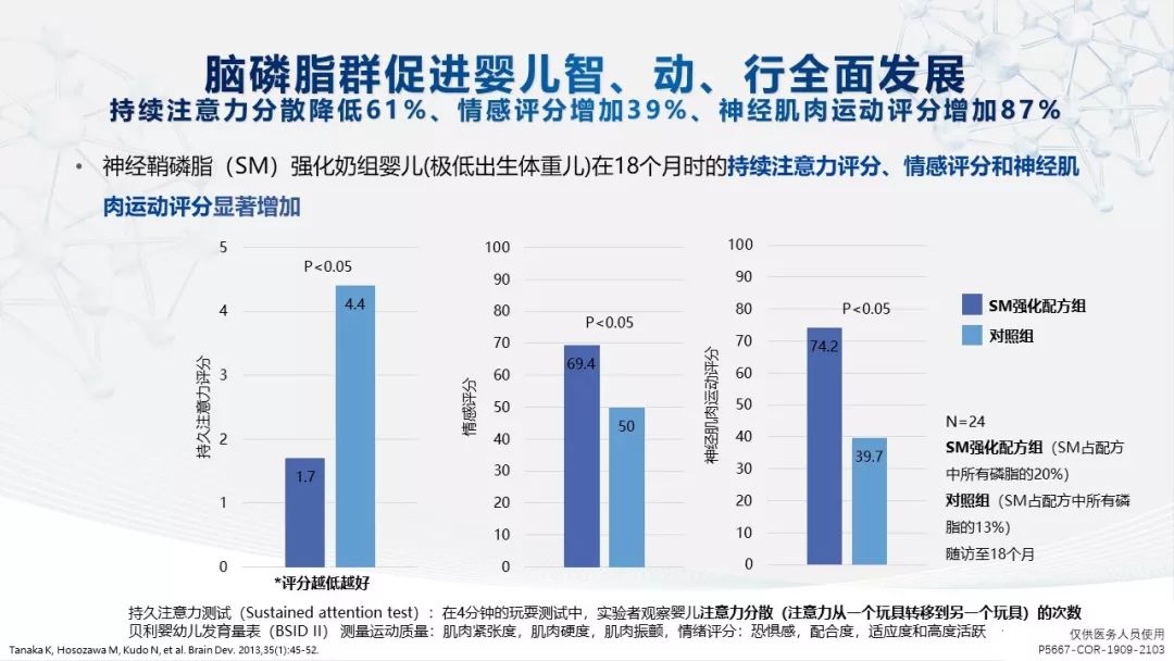 百位知名专家权威认证:脑磷脂群让婴幼儿大脑发育快人一步