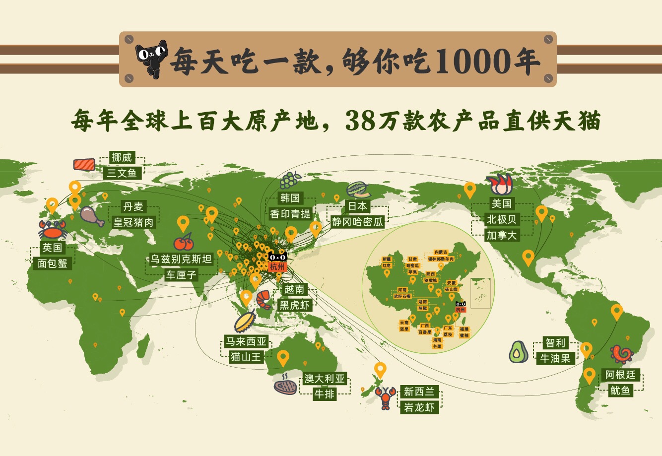 38万款农产品直供天猫,乌珠穆沁羊首发销量增长近8倍
