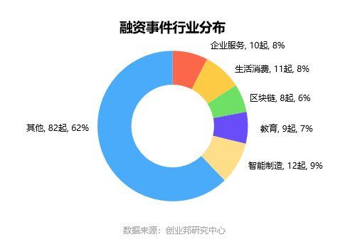 26)丨 哈羅單車10億美元融資即將落地;曠視科技獲阿里巴巴超6億美元