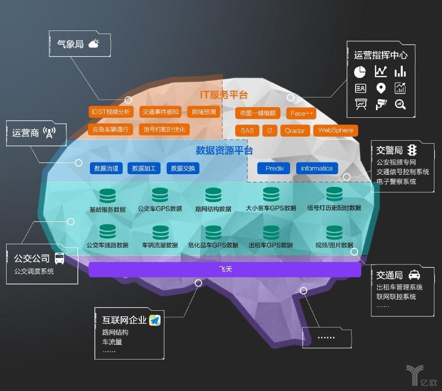 王坚城市大脑图片