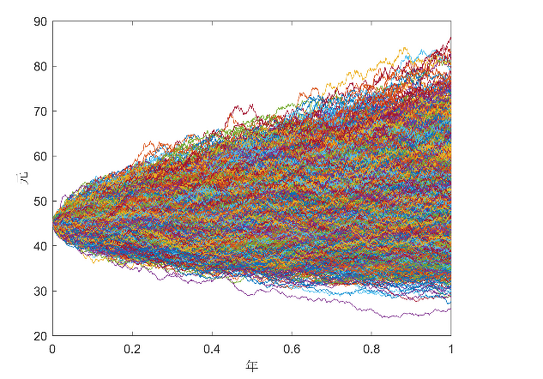 科普知识竞赛#【科普小知识】蒙特卡罗模型是一种随机模拟方法.