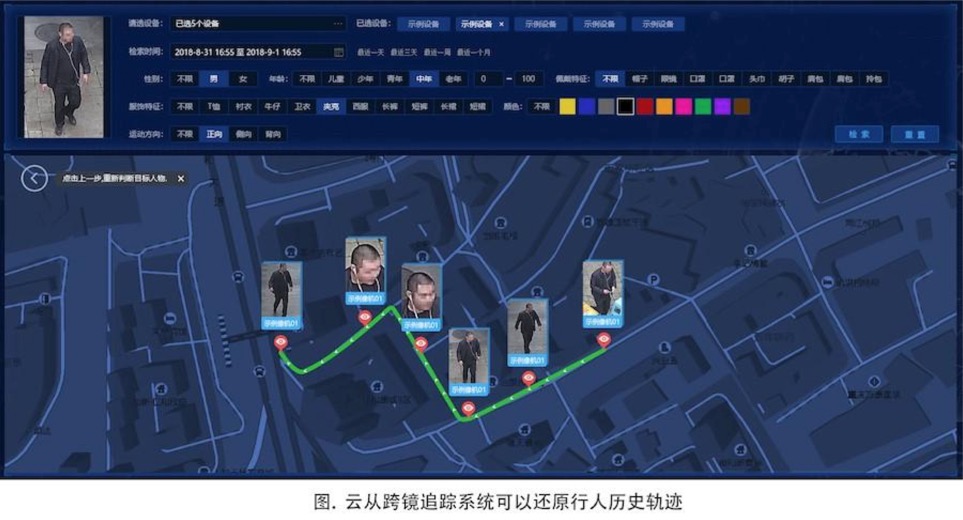 不看脸也能识人,云从科技跨镜追踪技术破三项世界纪录